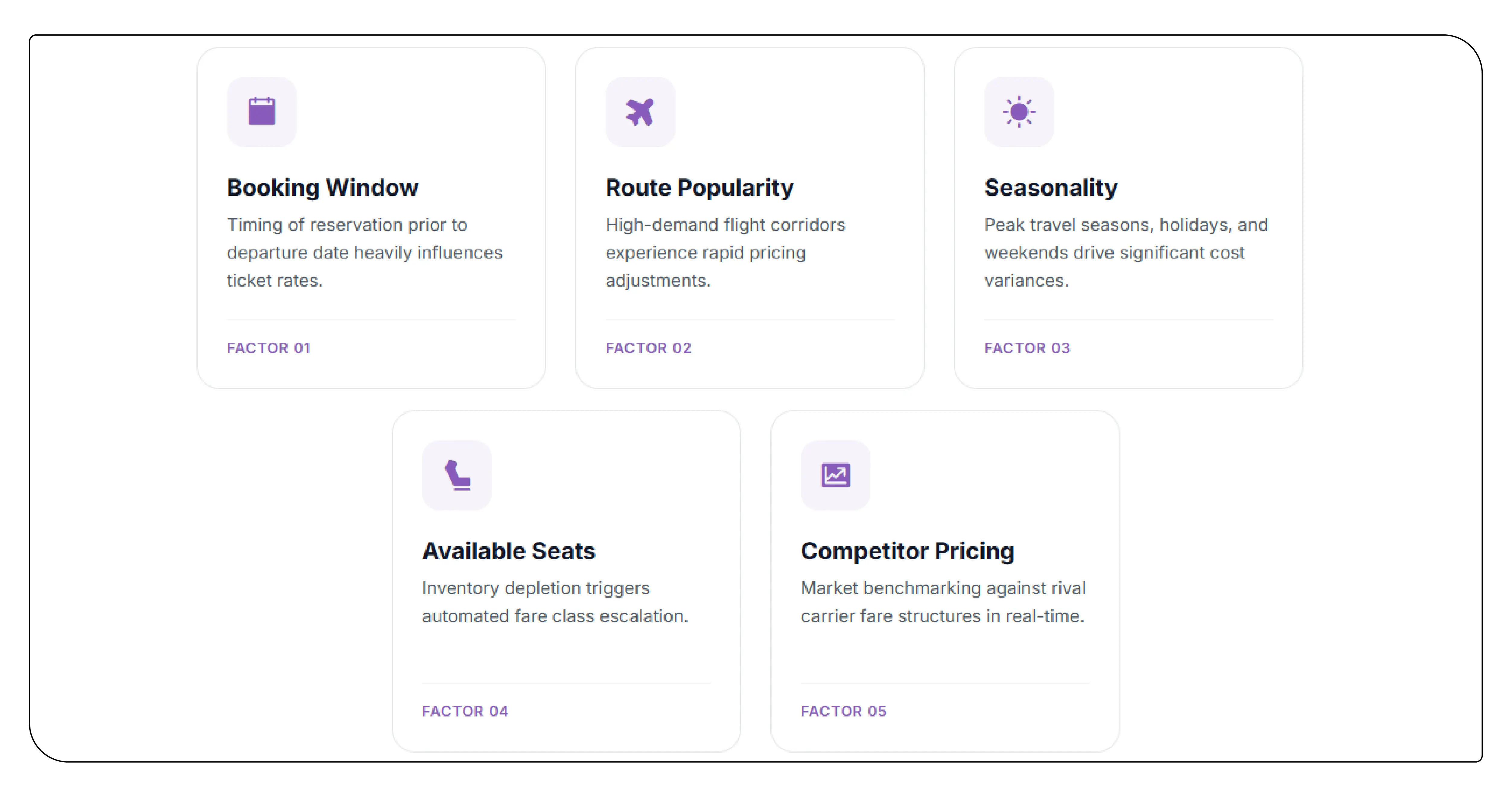 Flight Pricing and Booking Data Intelligence